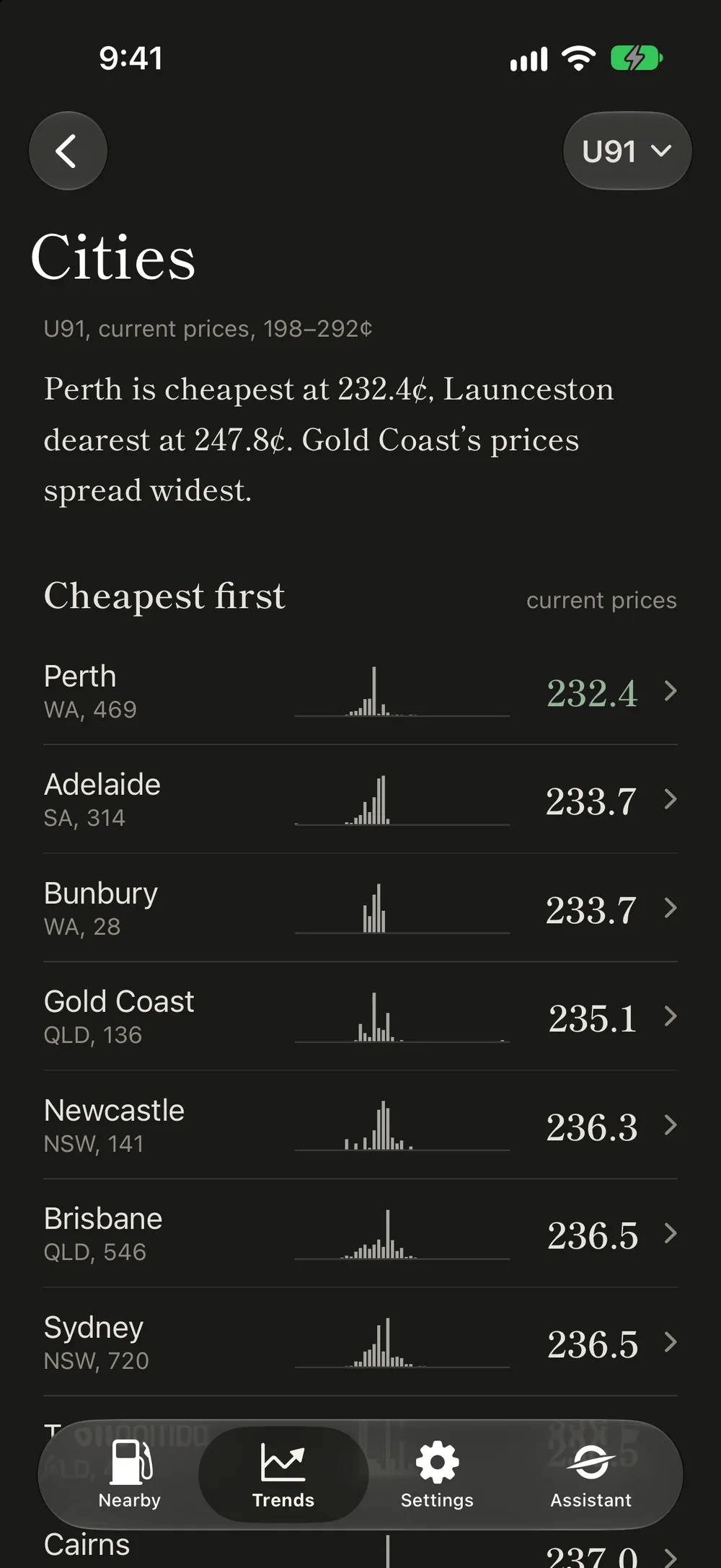 Cities ranked cheapest first, each with its spread of prices