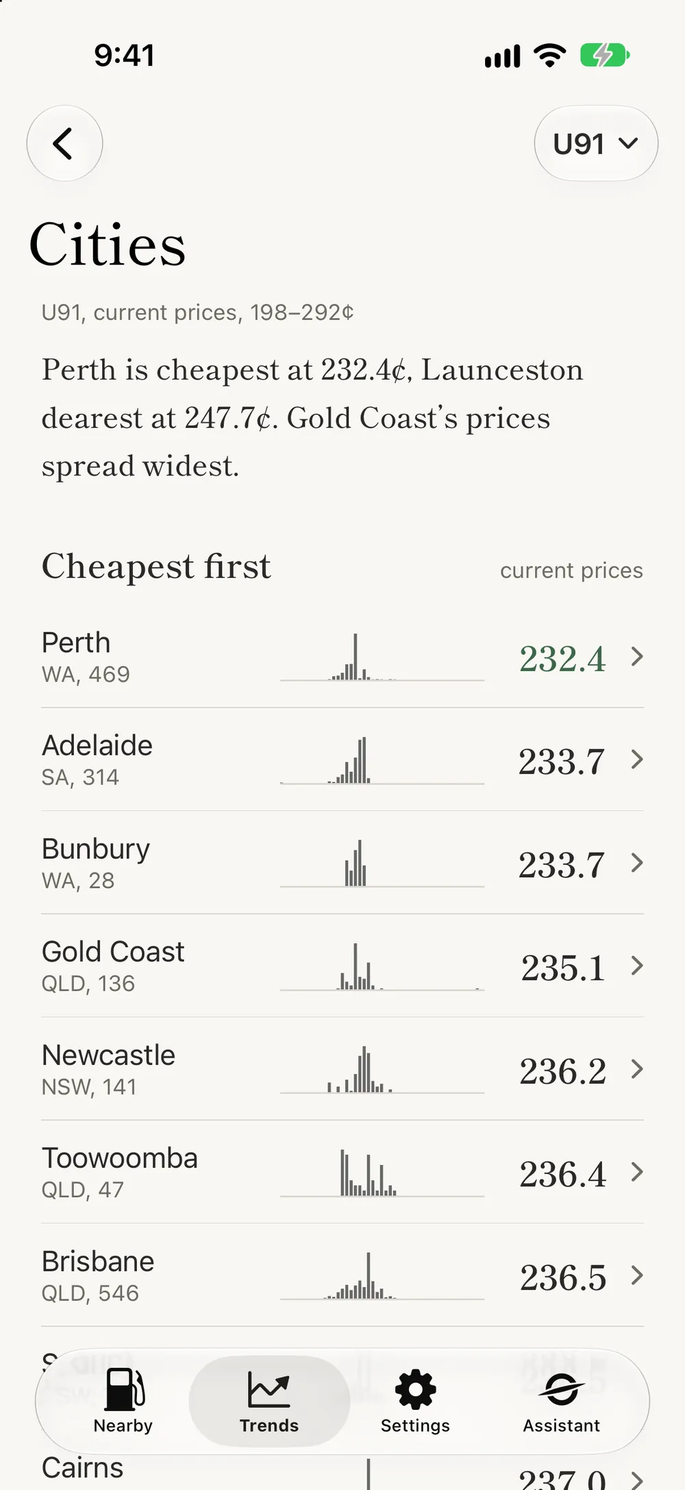 Cities ranked cheapest first, each with its spread of prices
